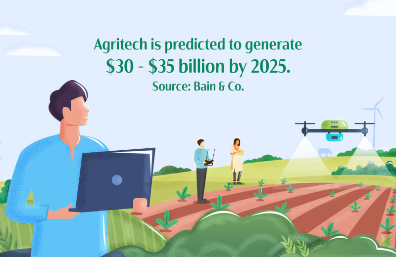 8 Landscape-Changing Agri Startups Changing the Indian Ecosystem