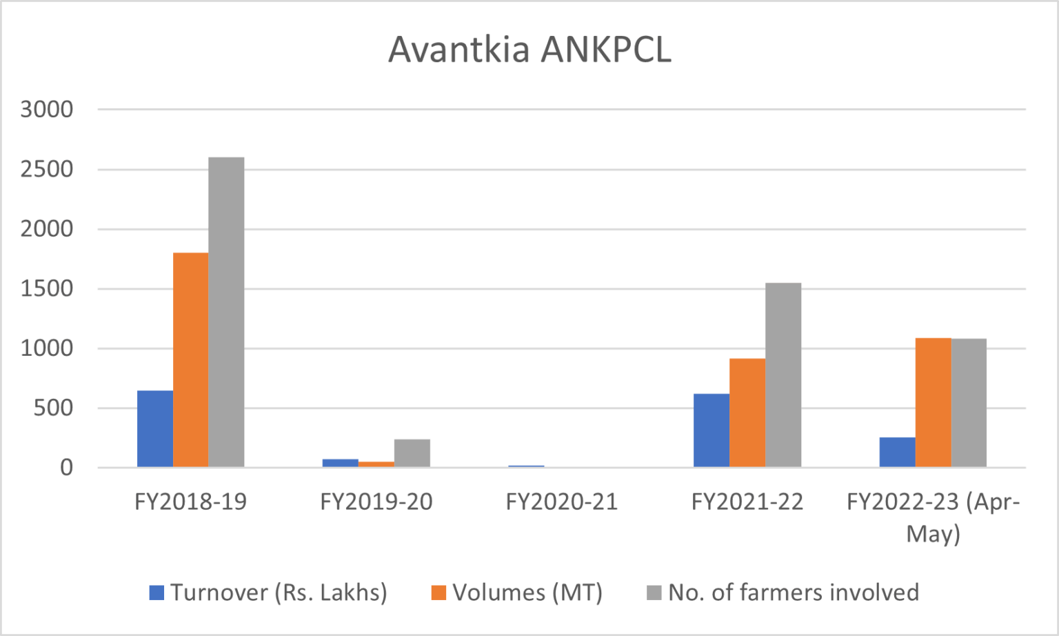 Fostering Growth And Prosperity By Supporting Farmer Collectives ...